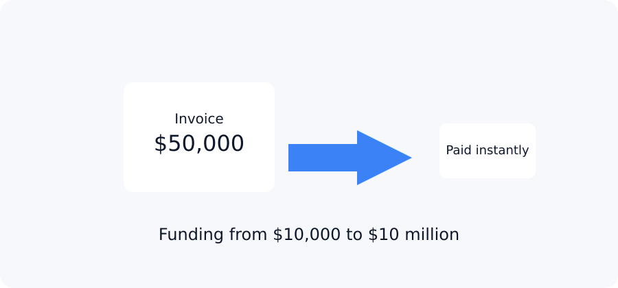 Invoice _ Receivables Financing product image